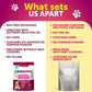 Dog UTI Treatment Cranberry Soft Chews for Bladder, Kidney & Urinary Health - pawvon