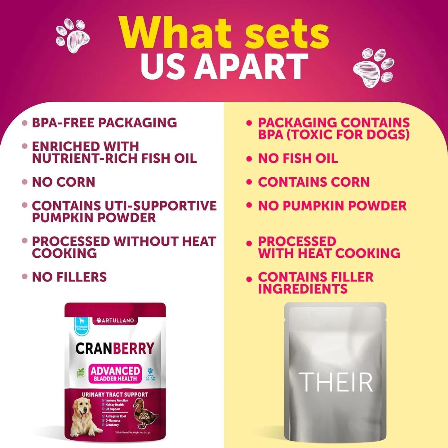 Dog UTI Treatment Cranberry Soft Chews for Bladder, Kidney & Urinary Health - pawvon