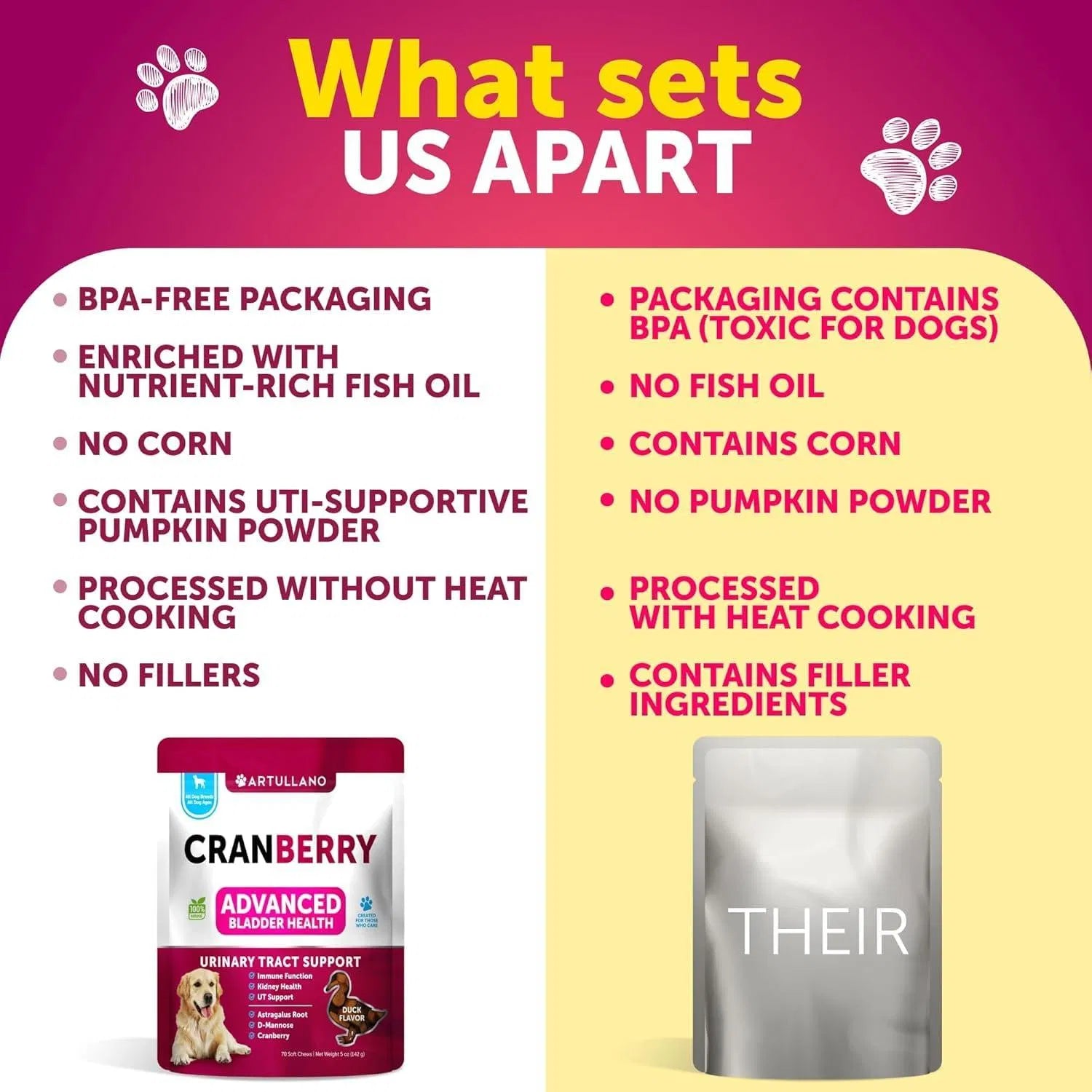 Dog UTI Treatment Cranberry Soft Chews for Bladder, Kidney & Urinary Health - pawvon